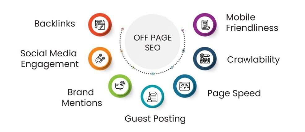 Off-page SEO